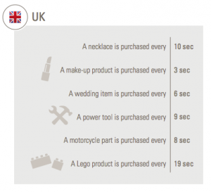 ebay uk sales statistics